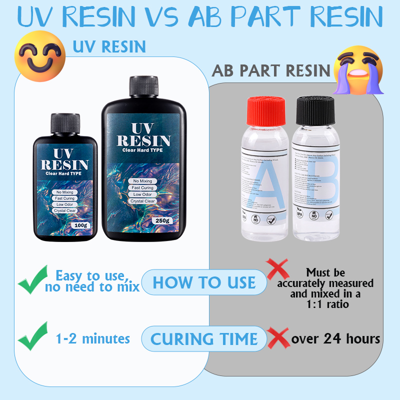 100g/250g resina uv transparen - Epoxy Uv Resin Kit avaliação e preço
